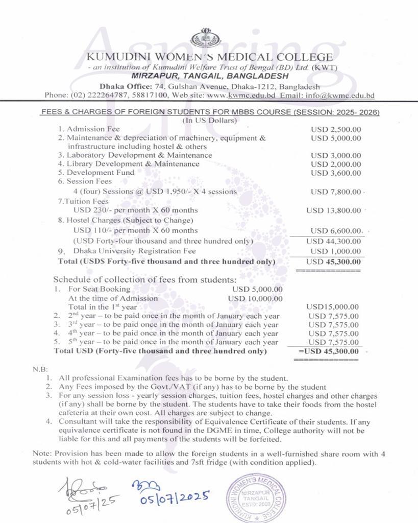 Jahurul Islam Medical College – zoomed