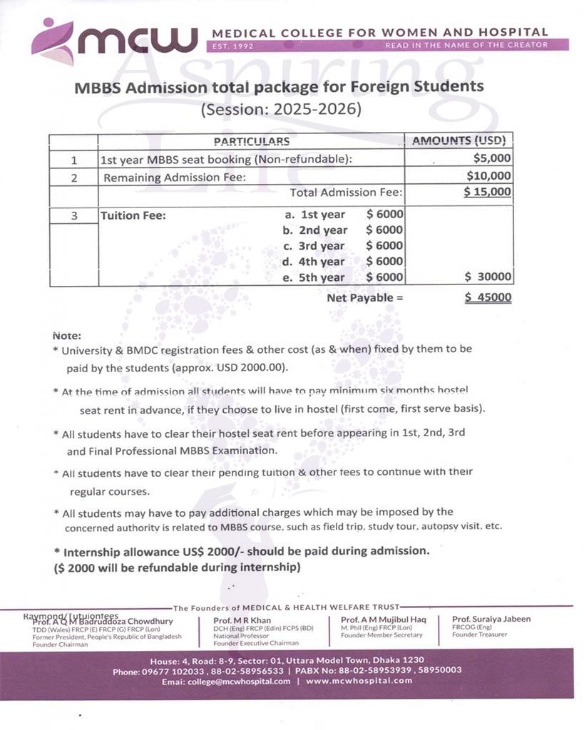Jahurul Islam Medical College – zoomed